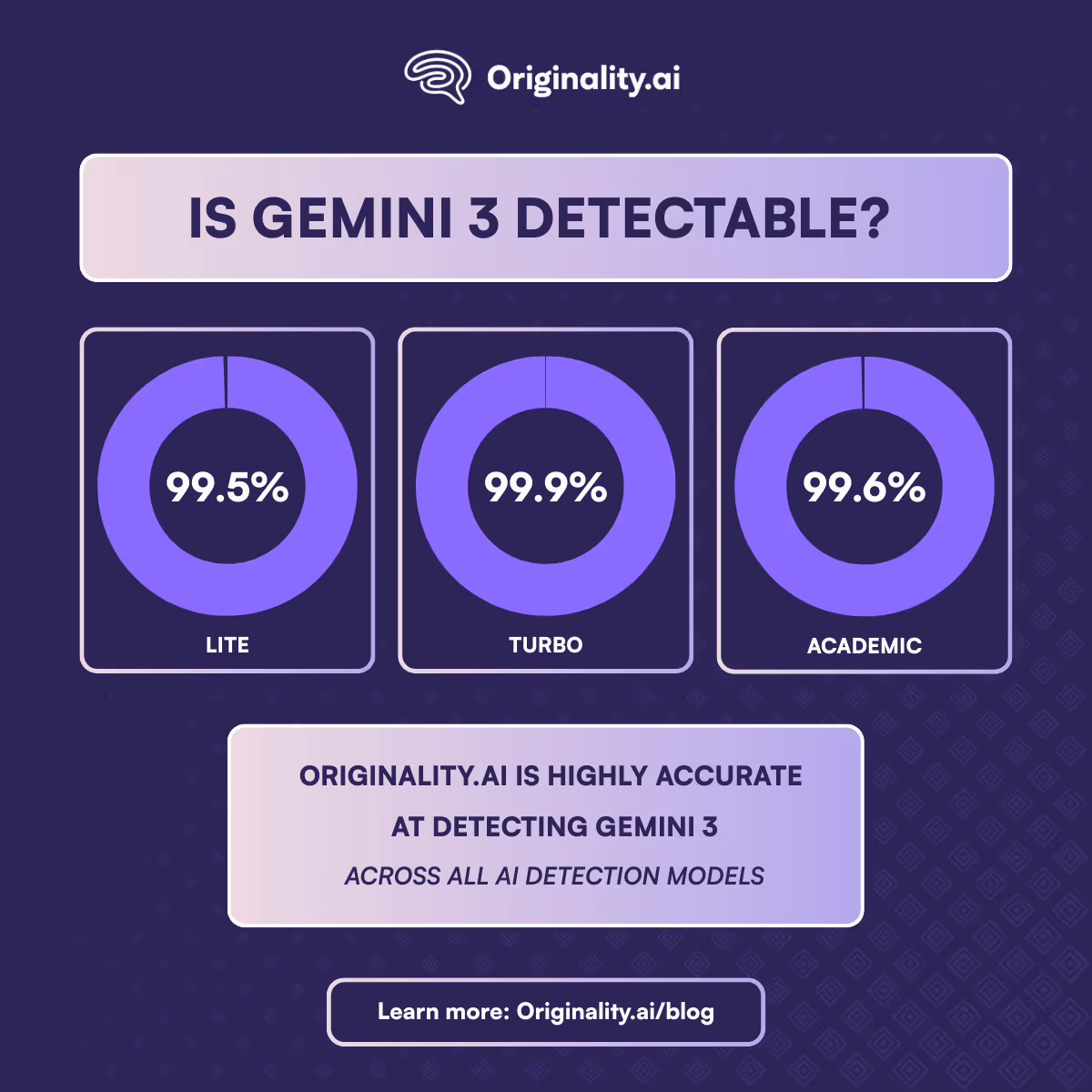 Is Gemini 3 Detectable?