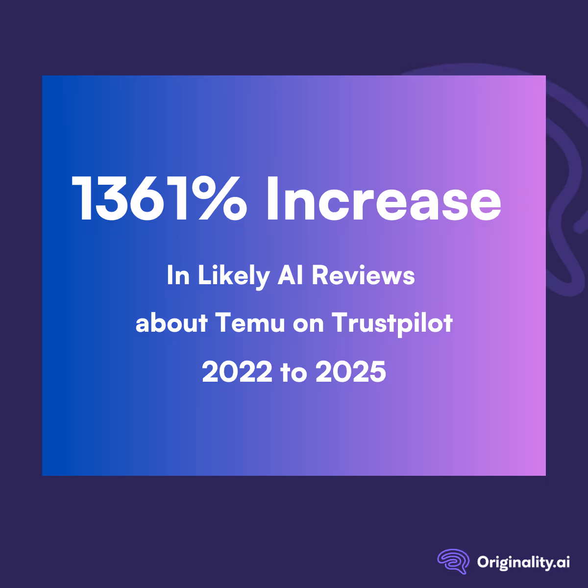 Increase in Likely AI Reviews About Temu on Trustpilot 2022 to 2025