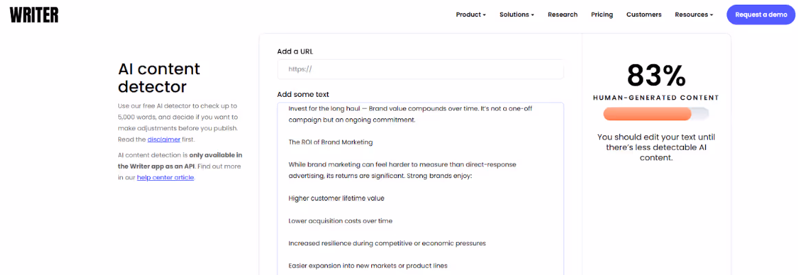 Writer Scan of AI Text