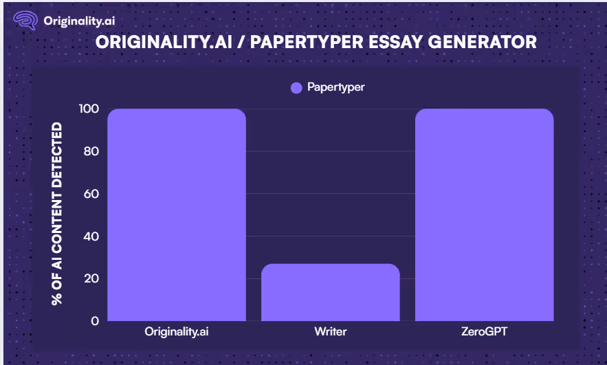Papertyper full review results