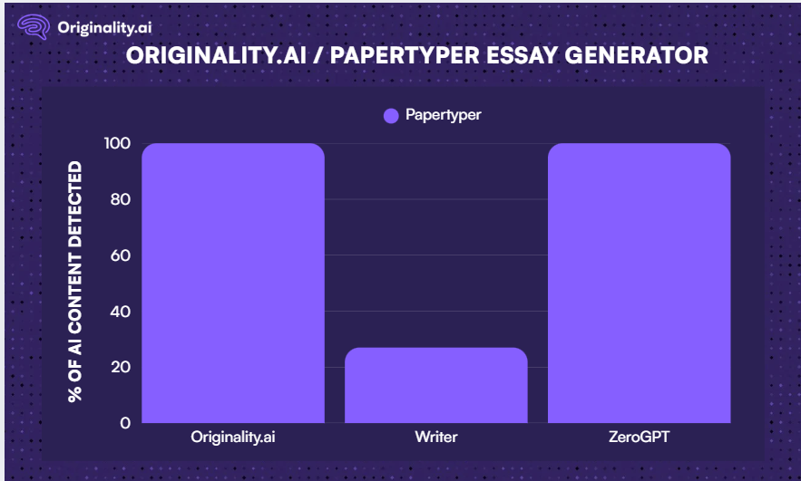 Papertyper full review results