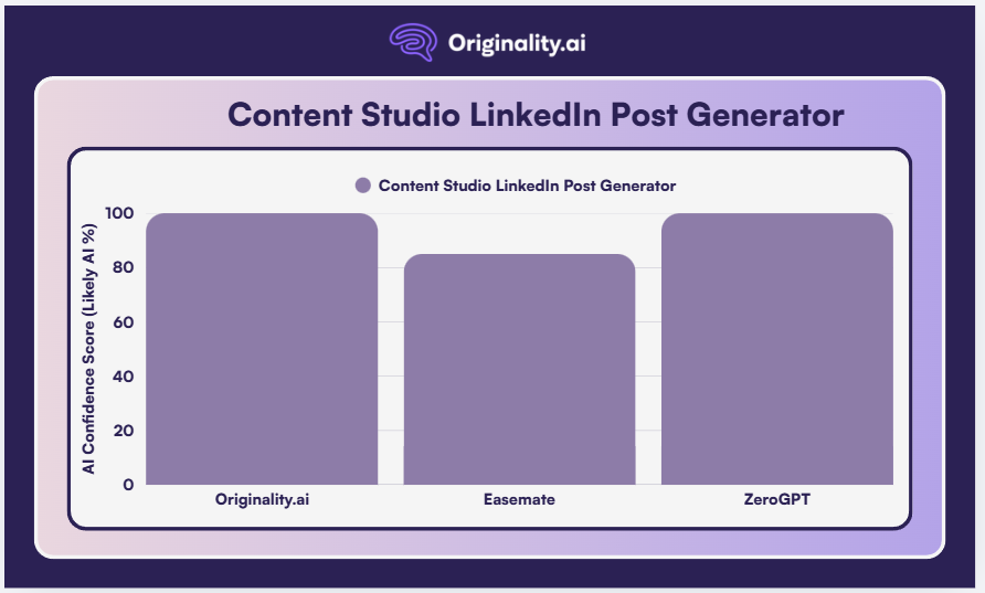 Content Studio vs Originality.ai