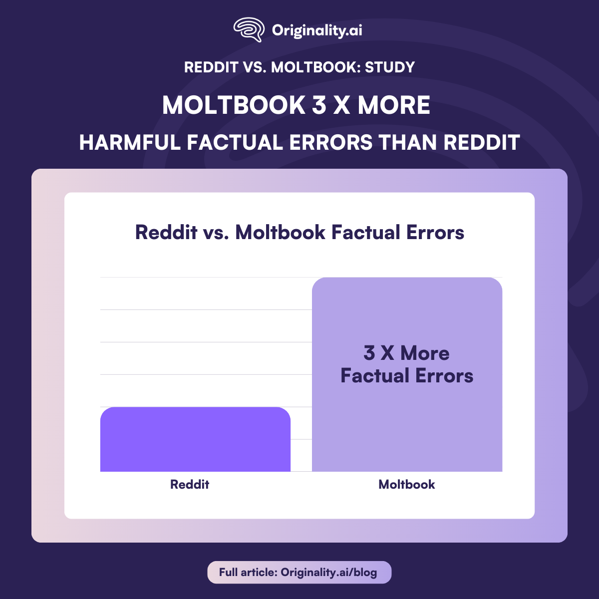Moltbook vs. Reddit