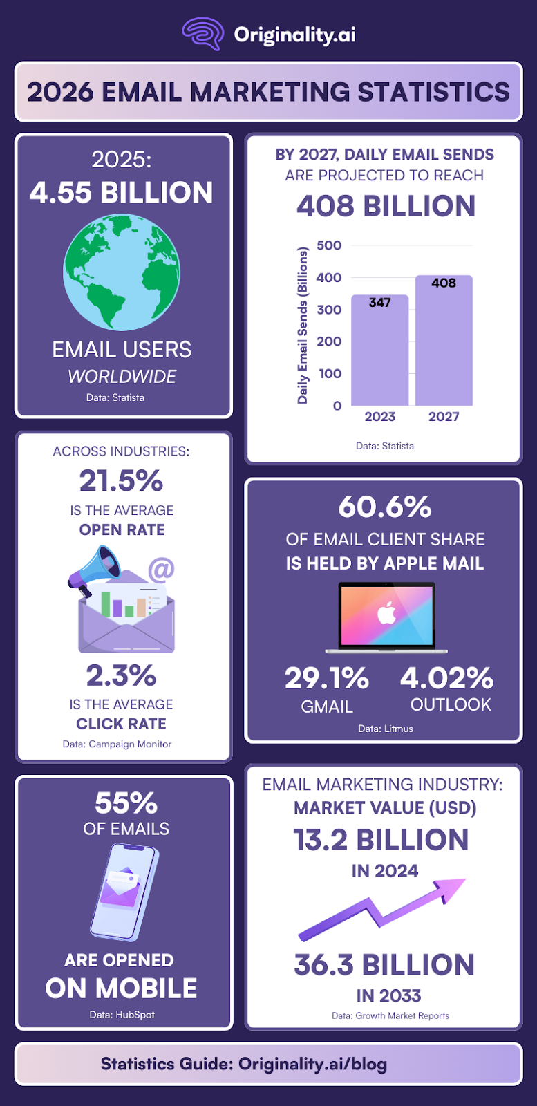 Email Marketing Statistics Guide