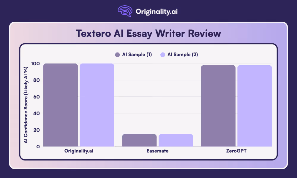 Textero AI Essay Writer Review Comparison Chart