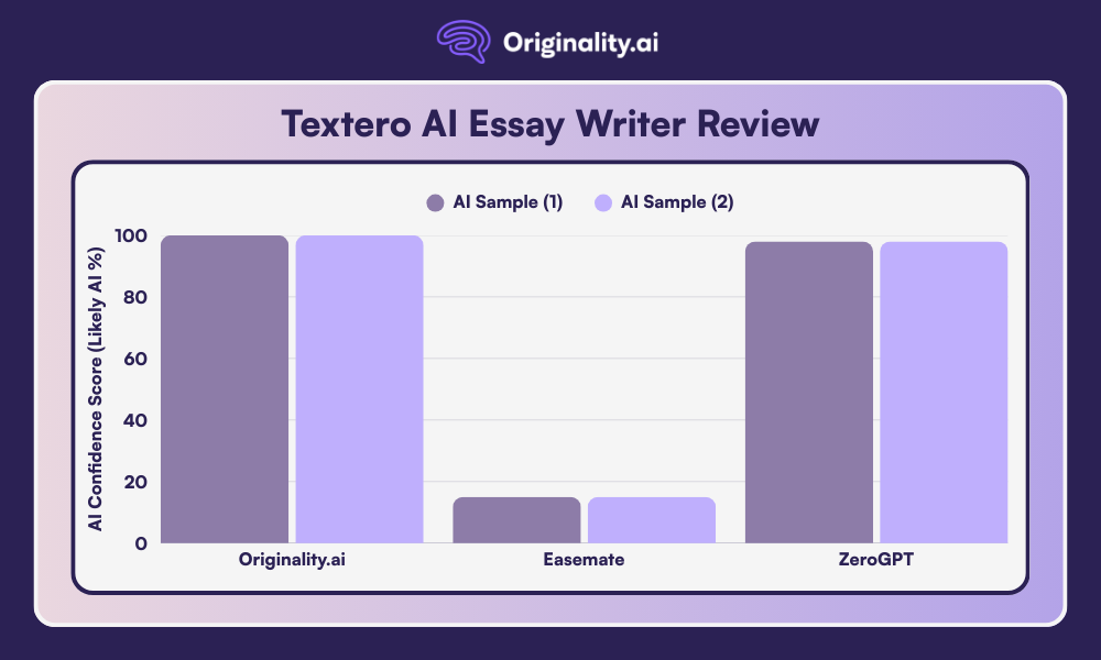 Textero AI Essay Writer Review Comparison Chart