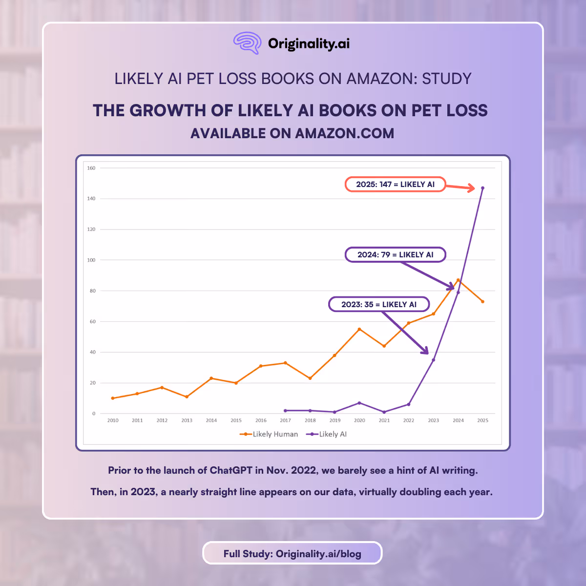 Likely AI Books on Pet Loss on Amazon.com