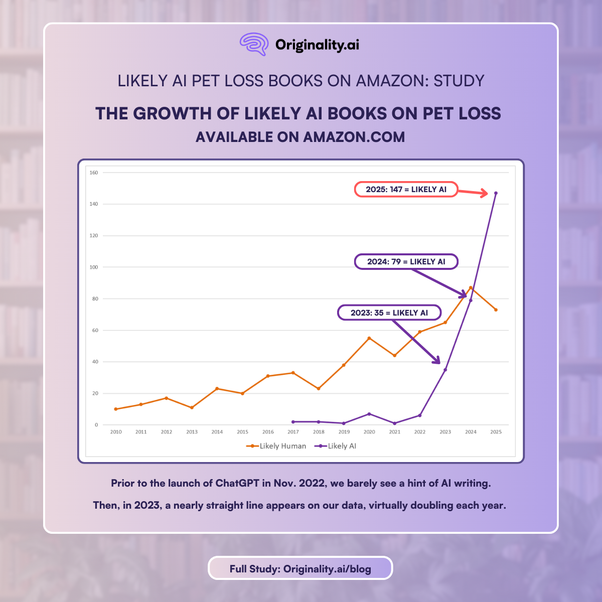 Likely AI Books on Pet Loss on Amazon.com