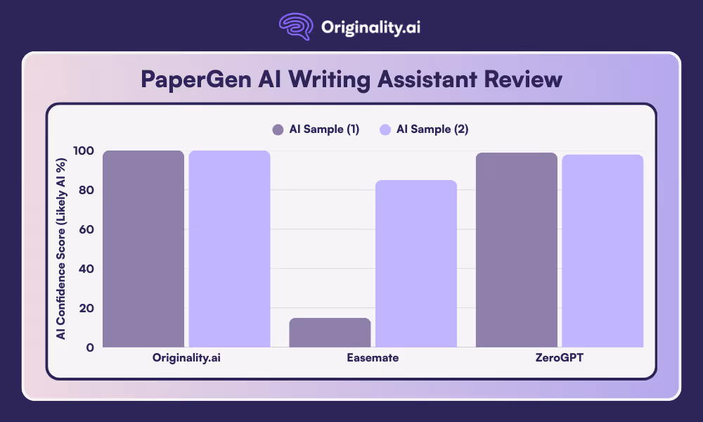 PaperGen AI Writing Assisant Review