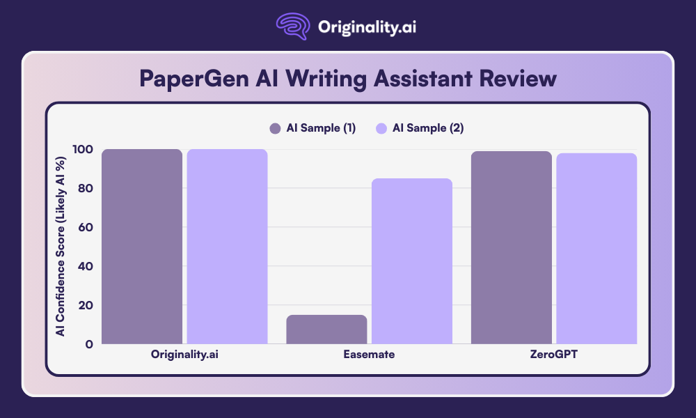 PaperGen AI Writing Assisant Review