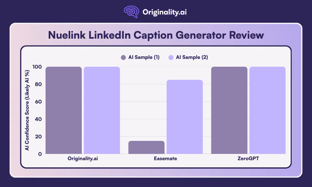 Nuelink AI LinkedIn Caption Generator