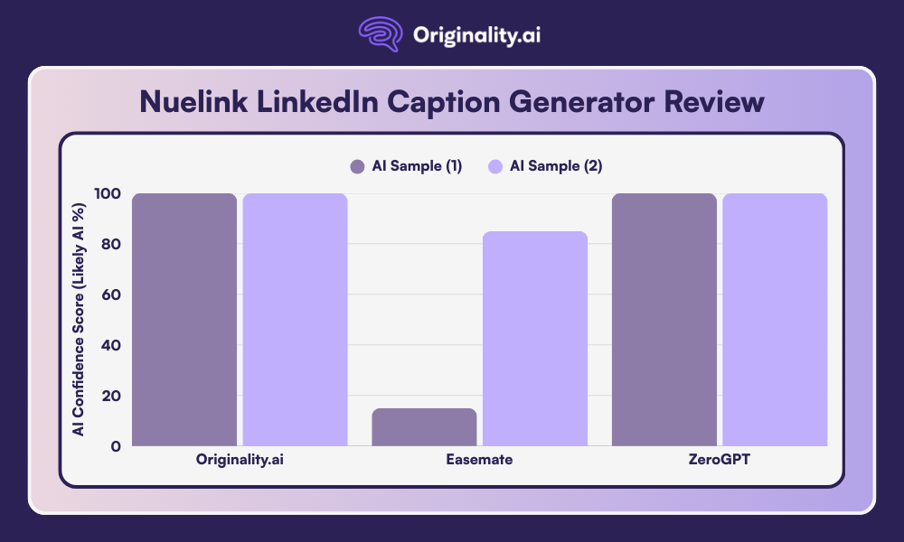 Nuelink AI LinkedIn Caption Generator