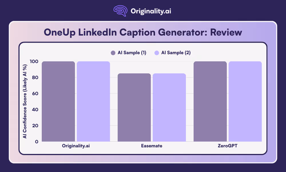 OneUp LinkedIn Caption Generator Review