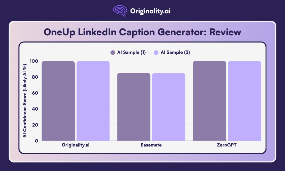 OneUp LinkedIn Caption Generator Review