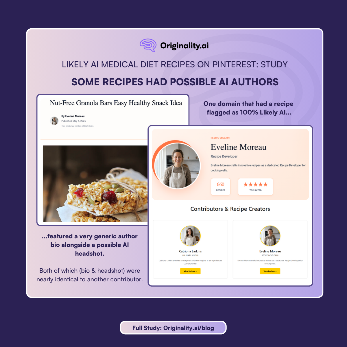 some pages also featured probable AI authors
