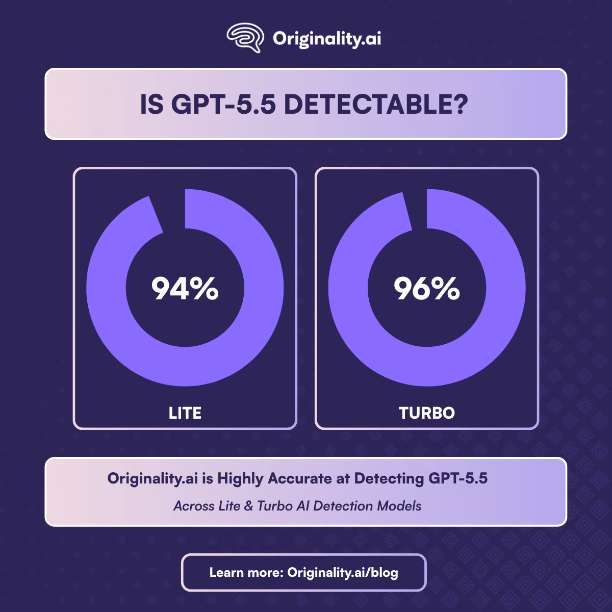 The GPT-5.5 Detectability Results