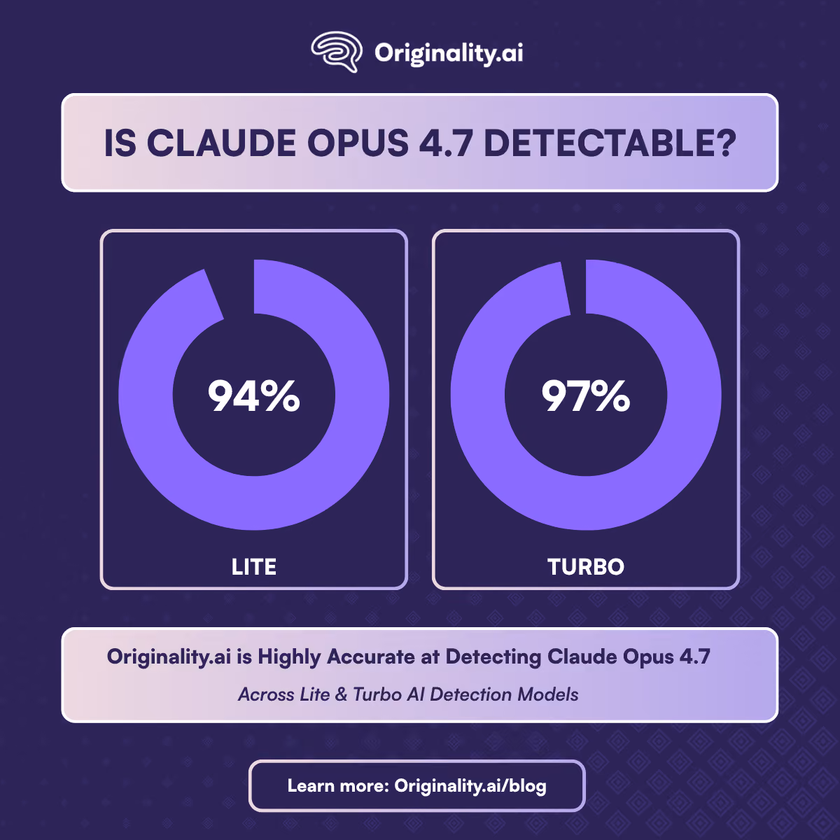 The Claude Opus 4.7 Detectability Results