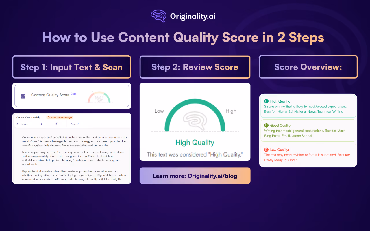 How to Use Content Quality Score