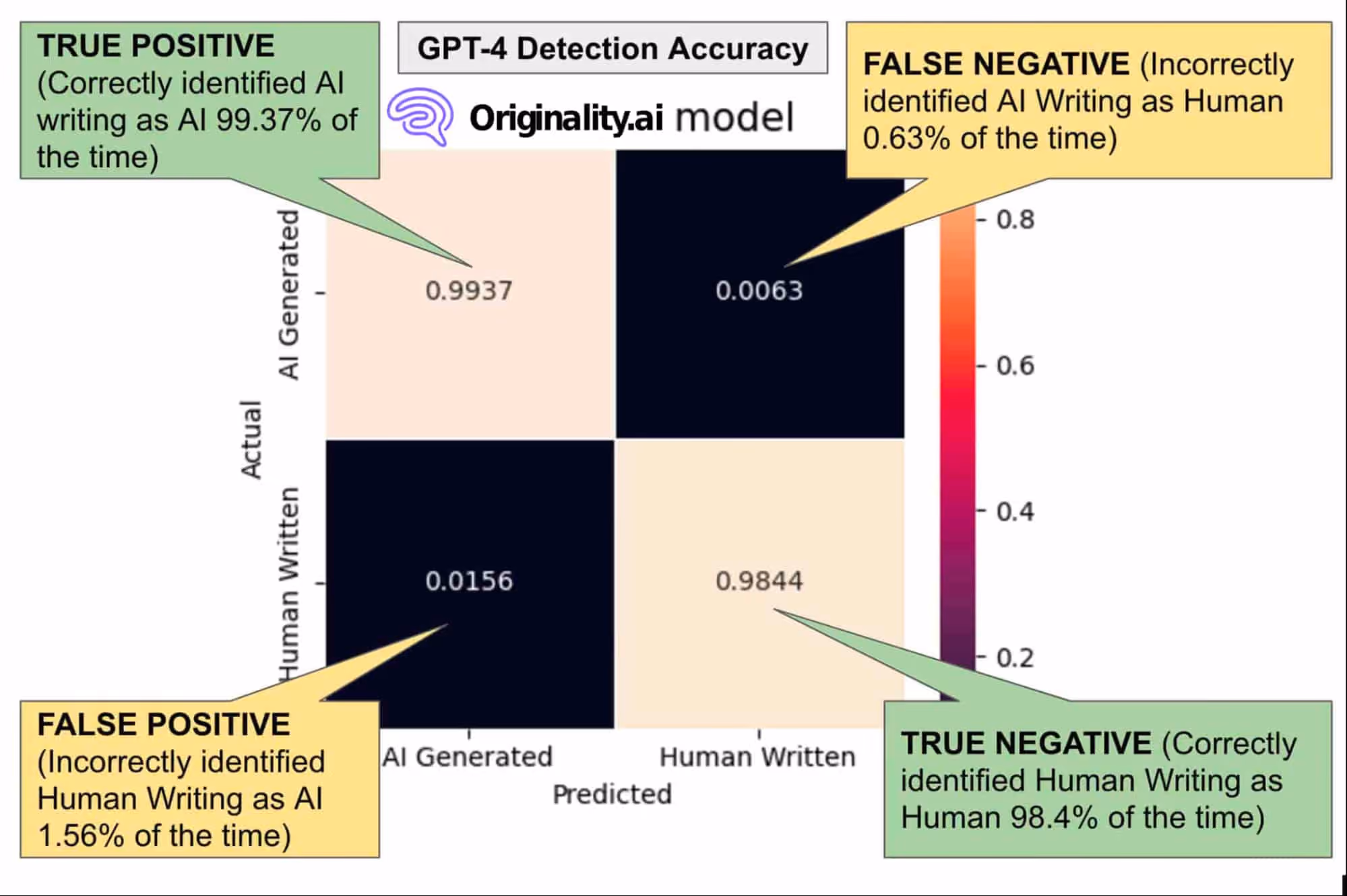 sample of a confusion matrix