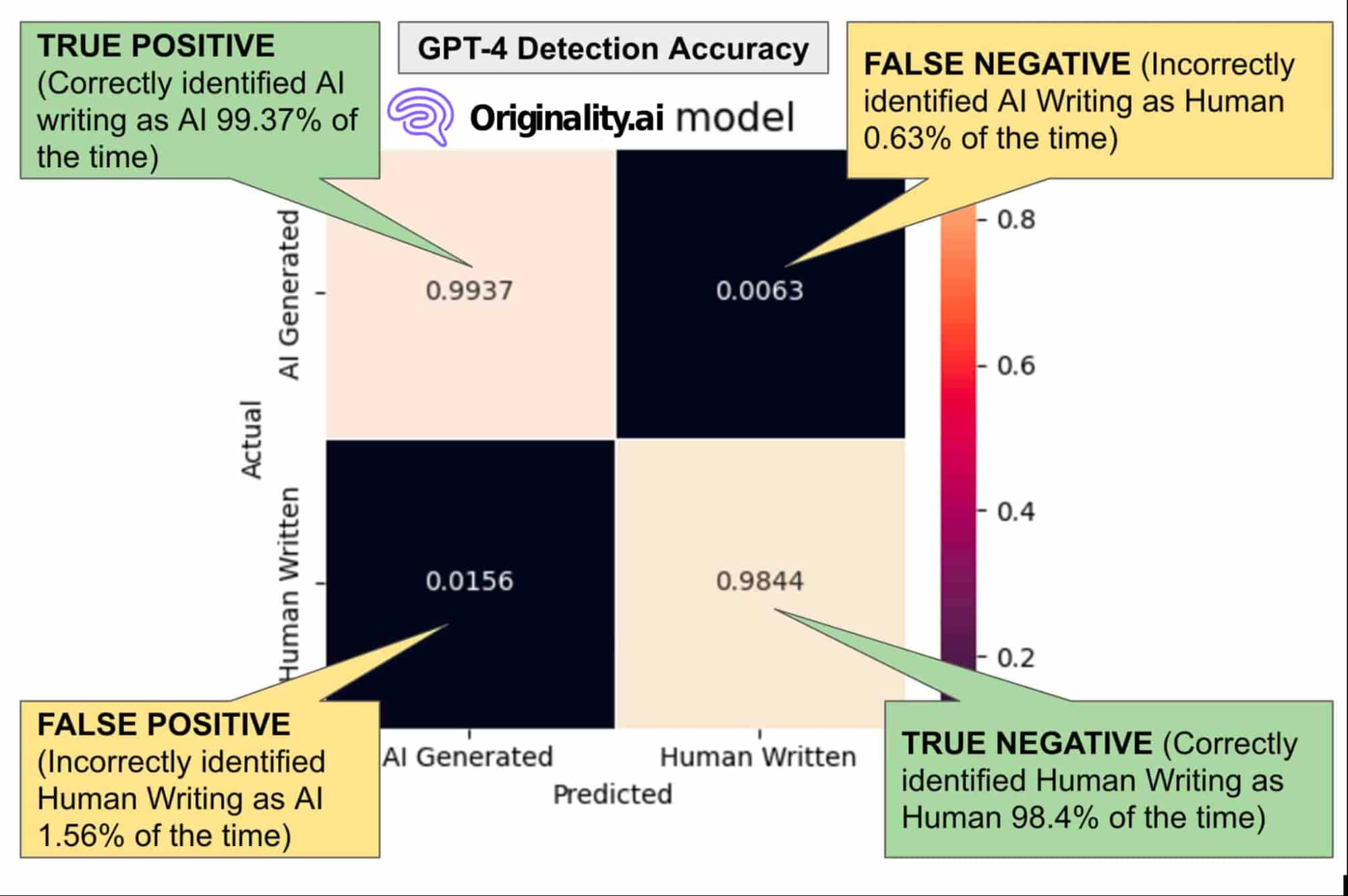 sample of a confusion matrix