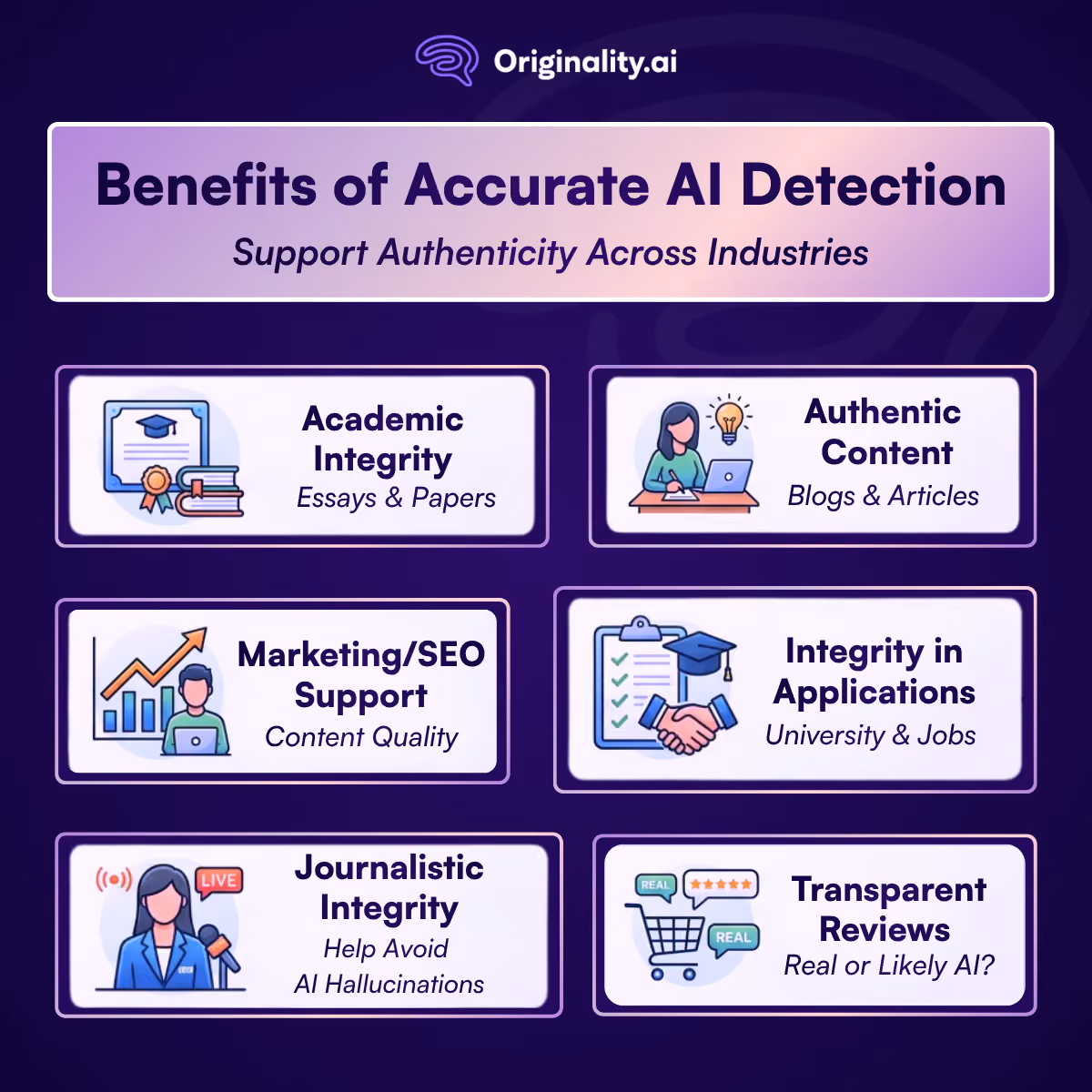benefits of accurate AI detection
