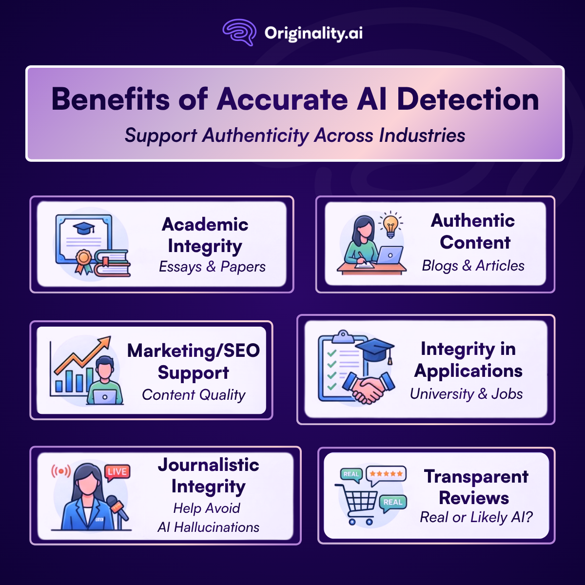 benefits of accurate AI detection