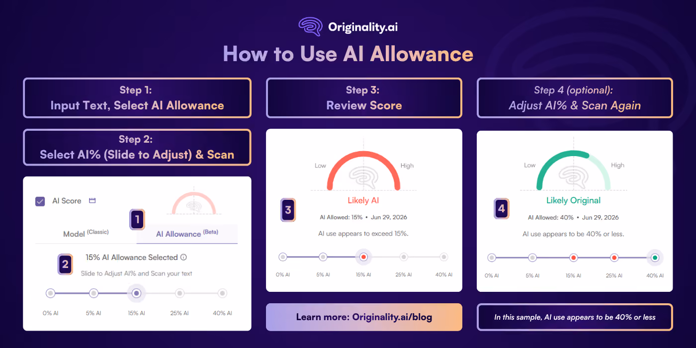 How to use AI Allowance