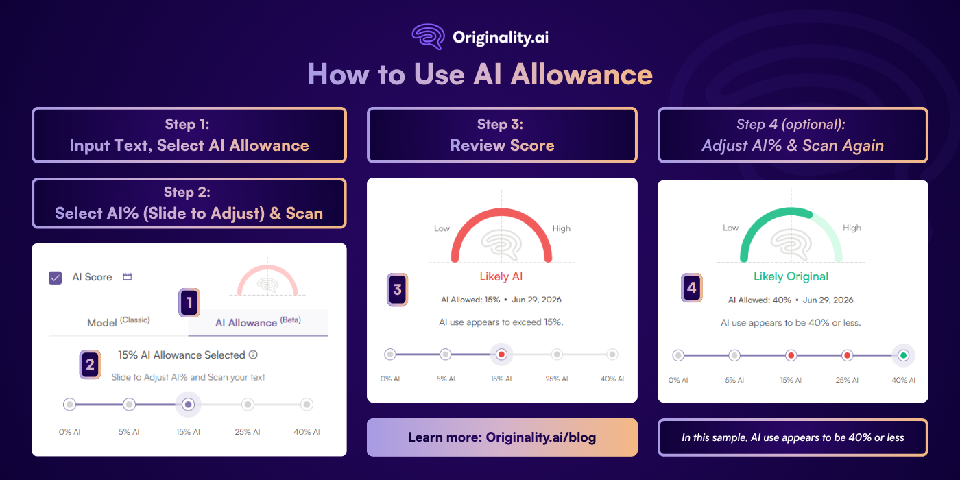How to use AI Allowance