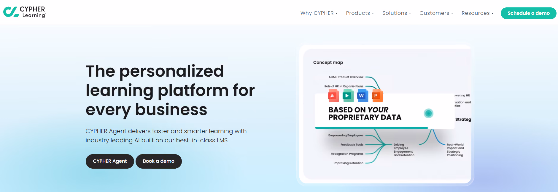 CYPHER Learning