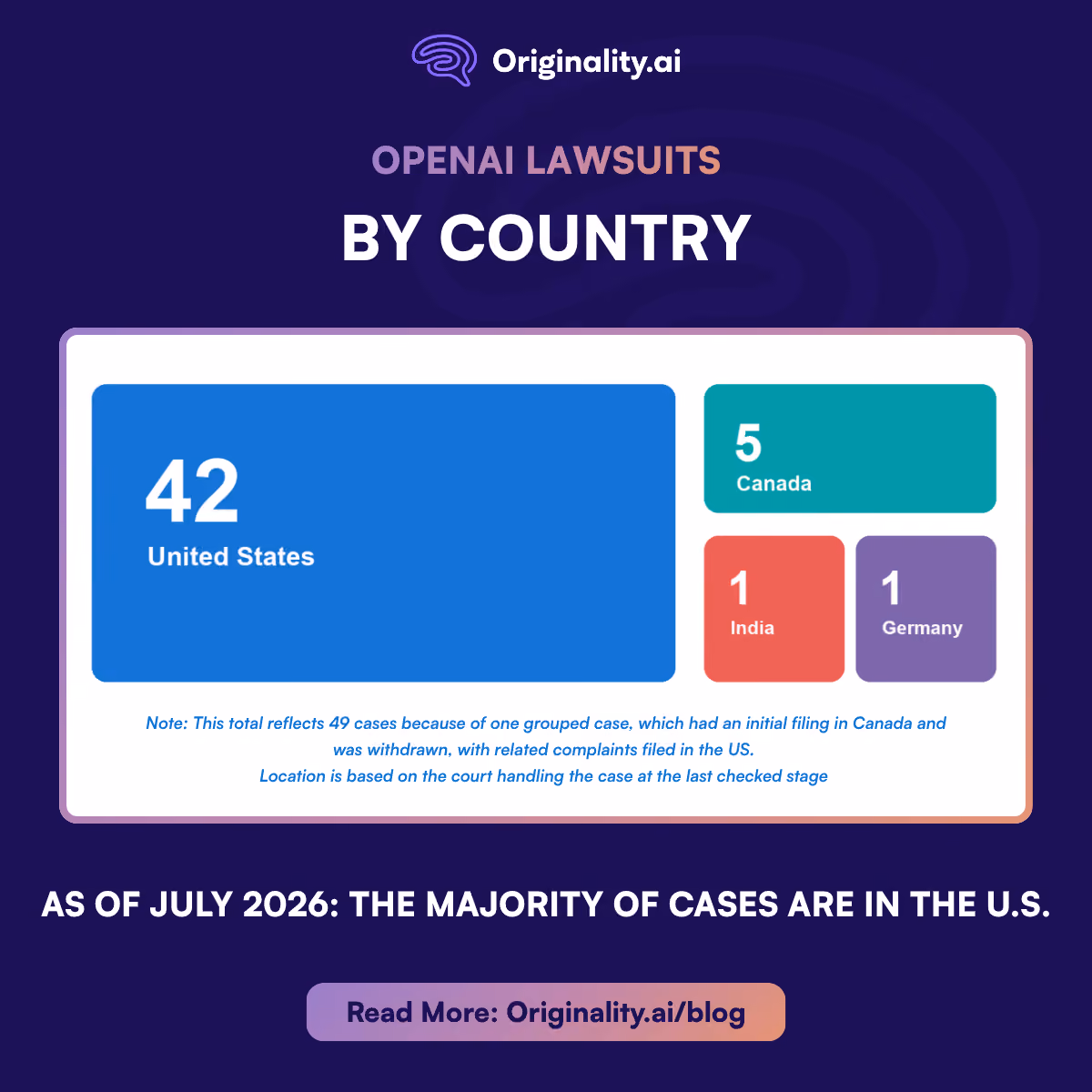 OpenAI Lawsuits by Country