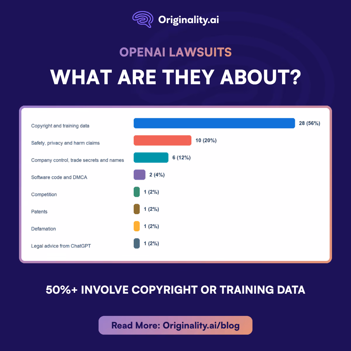 What are OpenAI Lawsuits about?