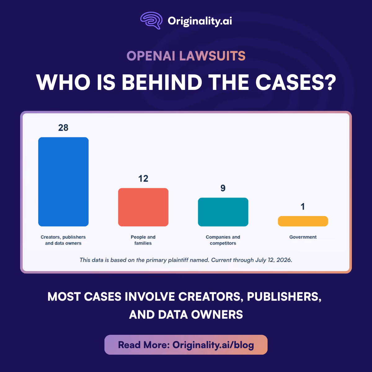 OpenAI lawsuits who is behind them