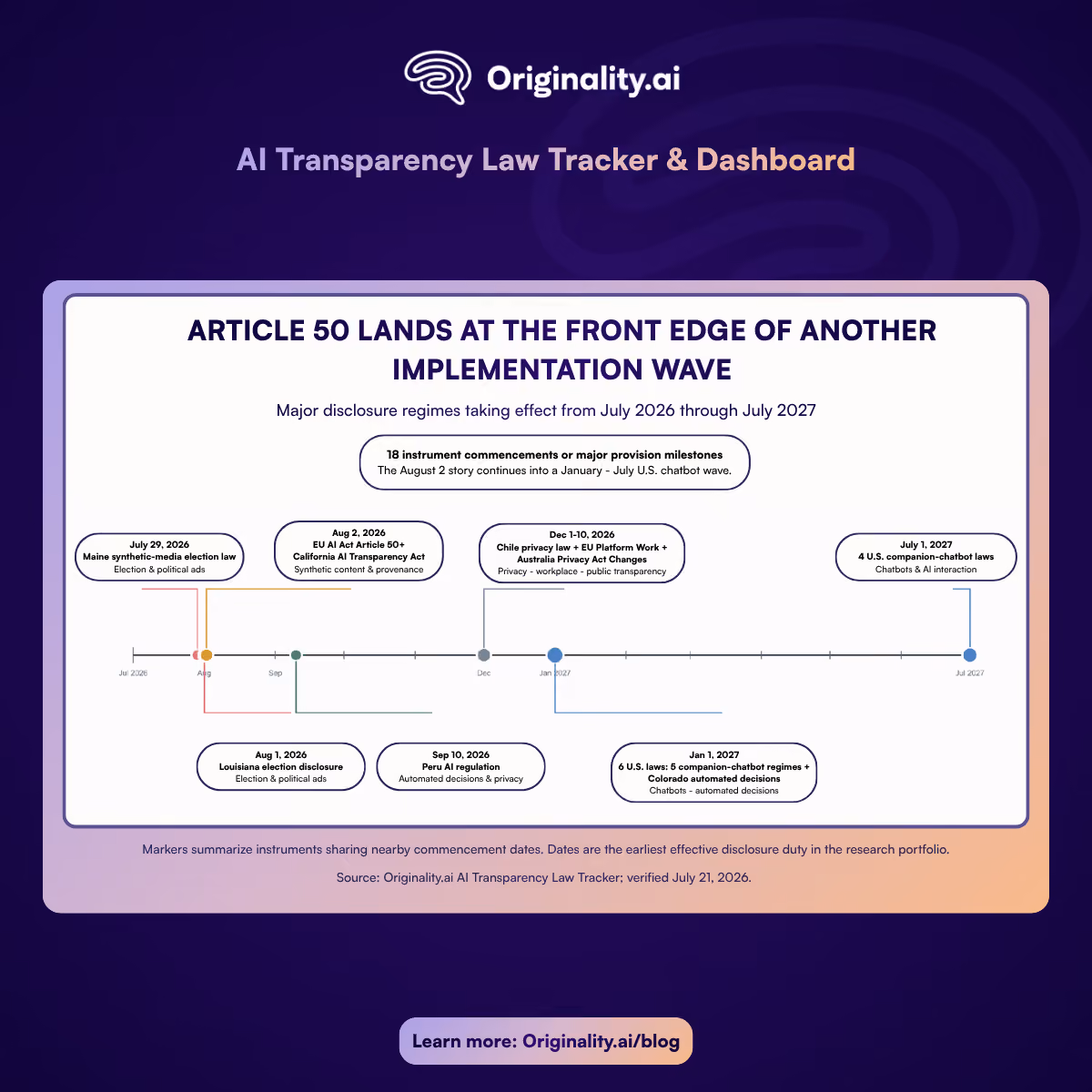 Article 50 Lands at the front edge of another implementation wave