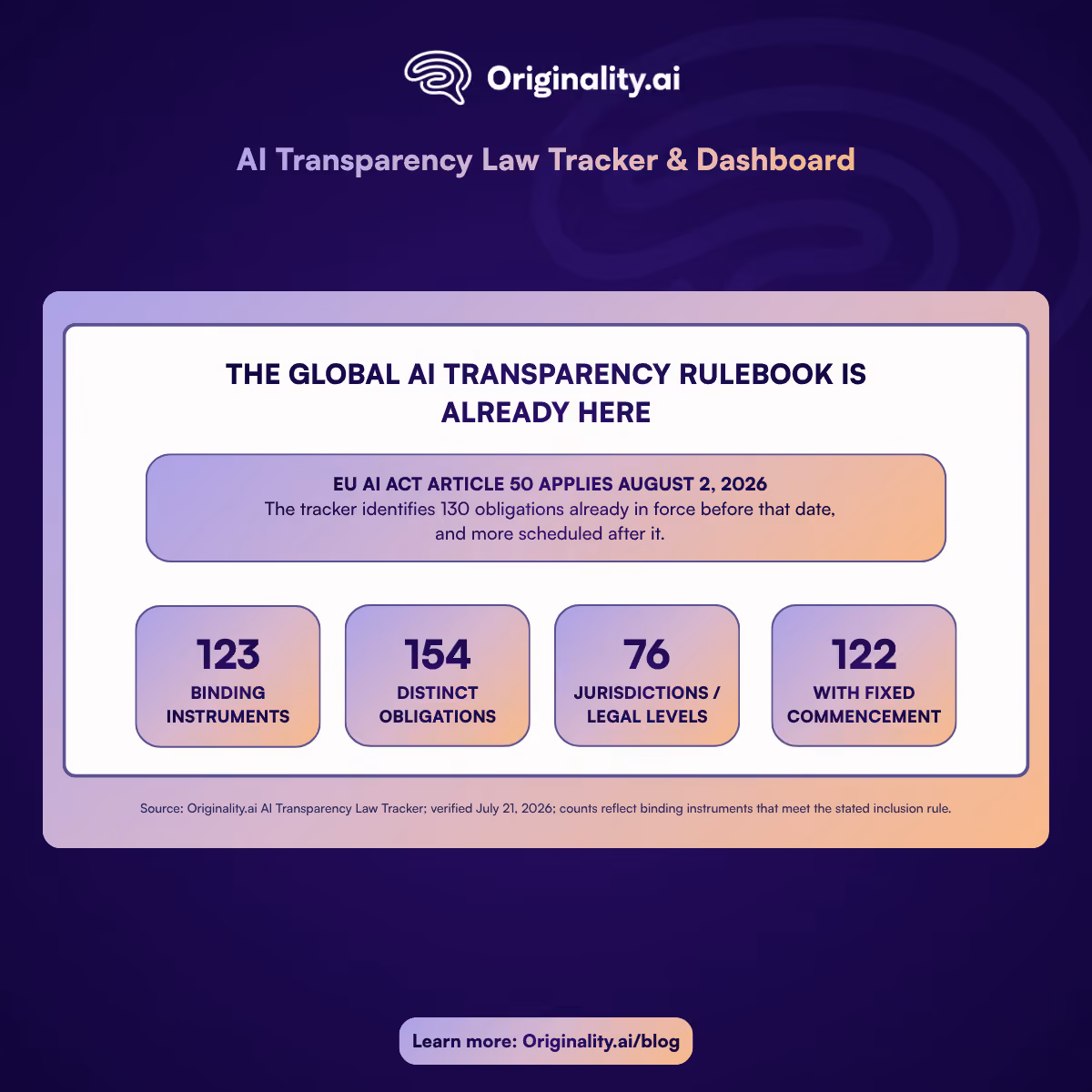 The global AI transparency rulebook is already here