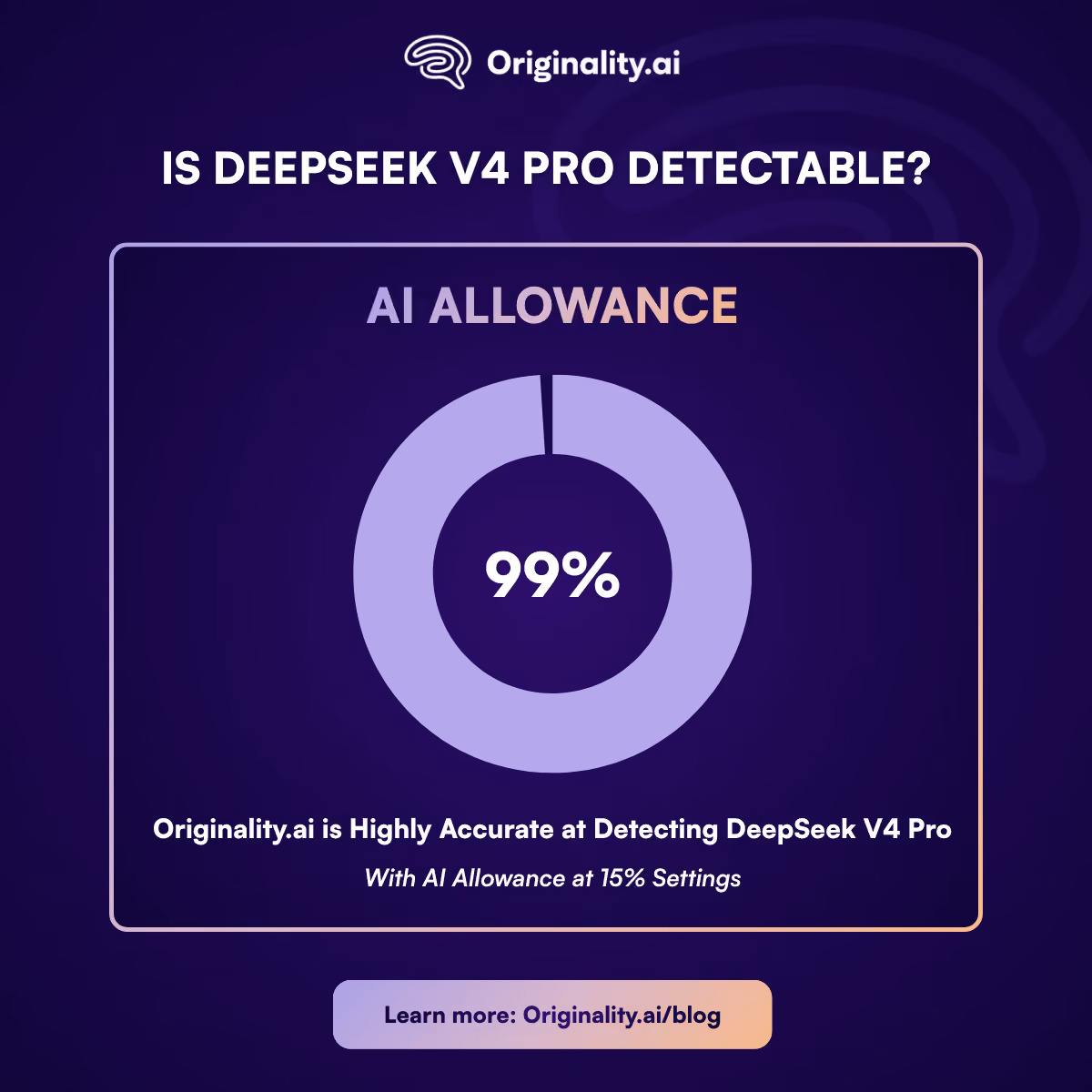 DeepSeek V4 Pro is detectable with AI Allowance