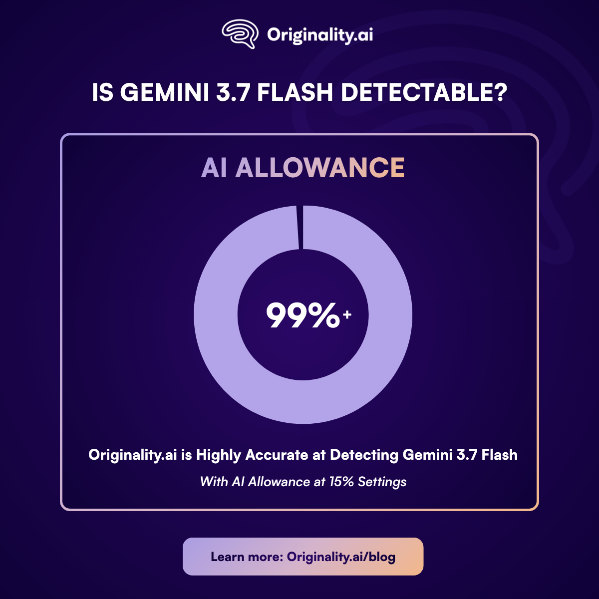 Gemini 3.7 Flash is Detectable by Originality.ai