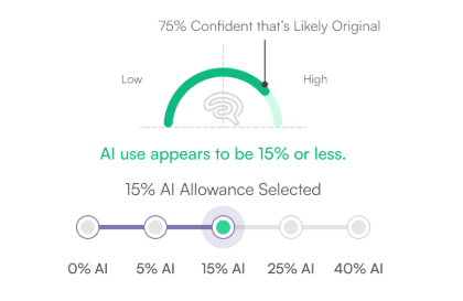 Original Score with AI Allowance