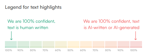 Legend for text highlights in the Originality.ai app