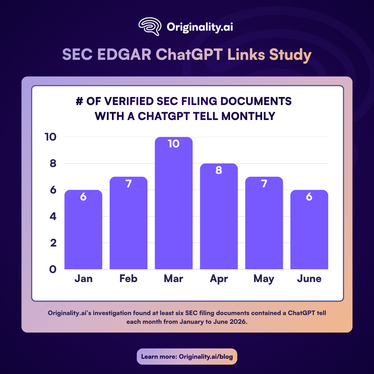 SEC Filing documents with a chatgpt tell monthly