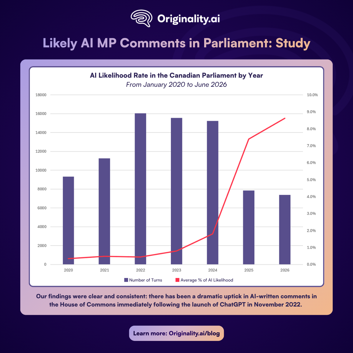 Likely AI MP Comments in Parliament