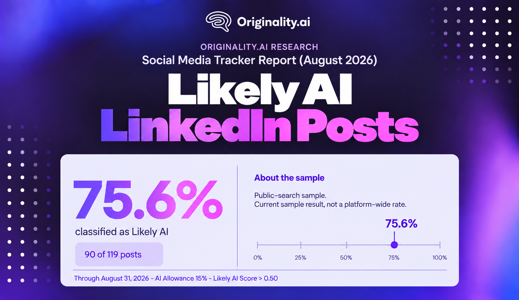 Likely AI posts on LinkedIn as of August 2026