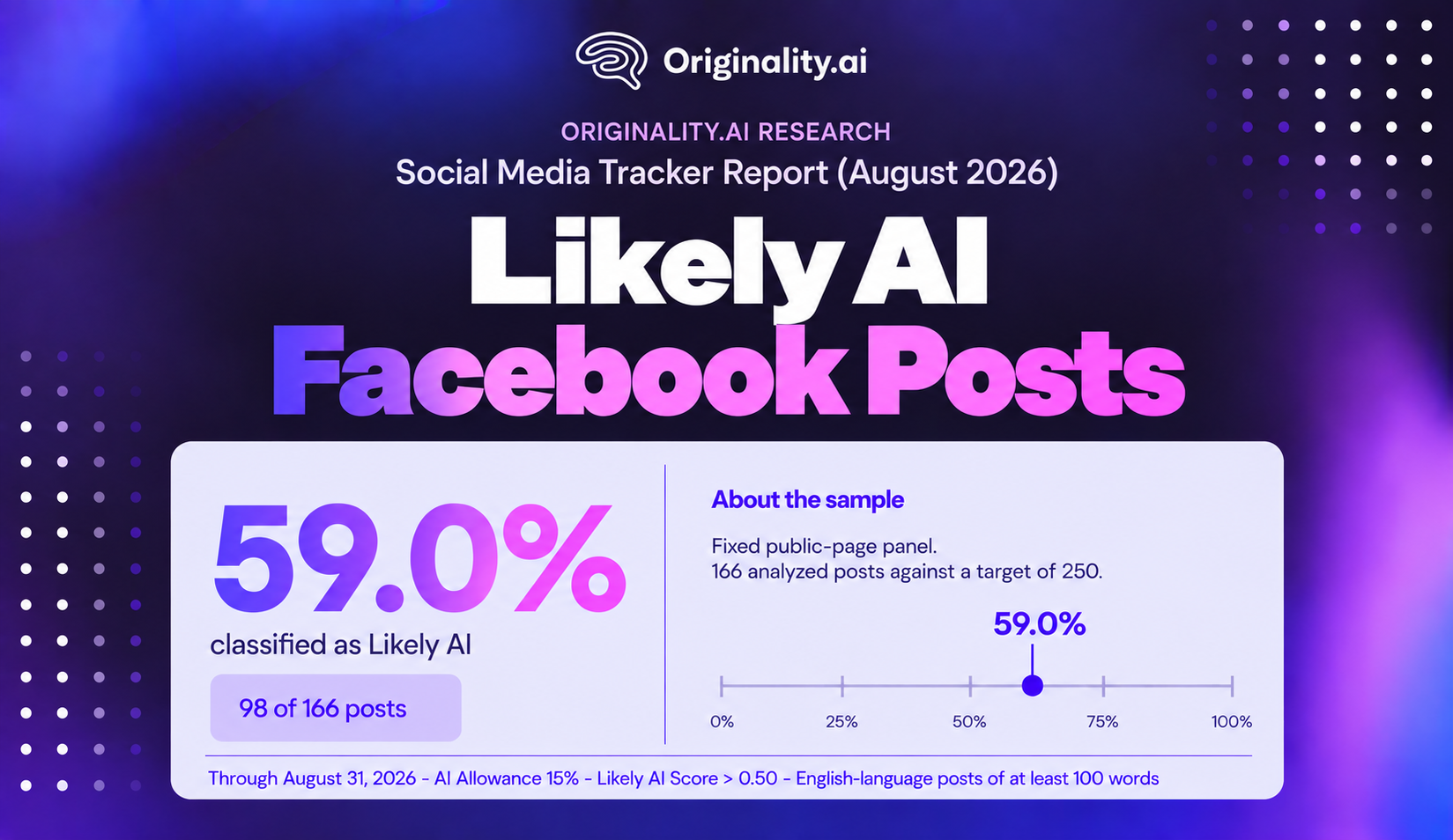 Facebook Likely AI Posts, Social Media Tracker August 2026