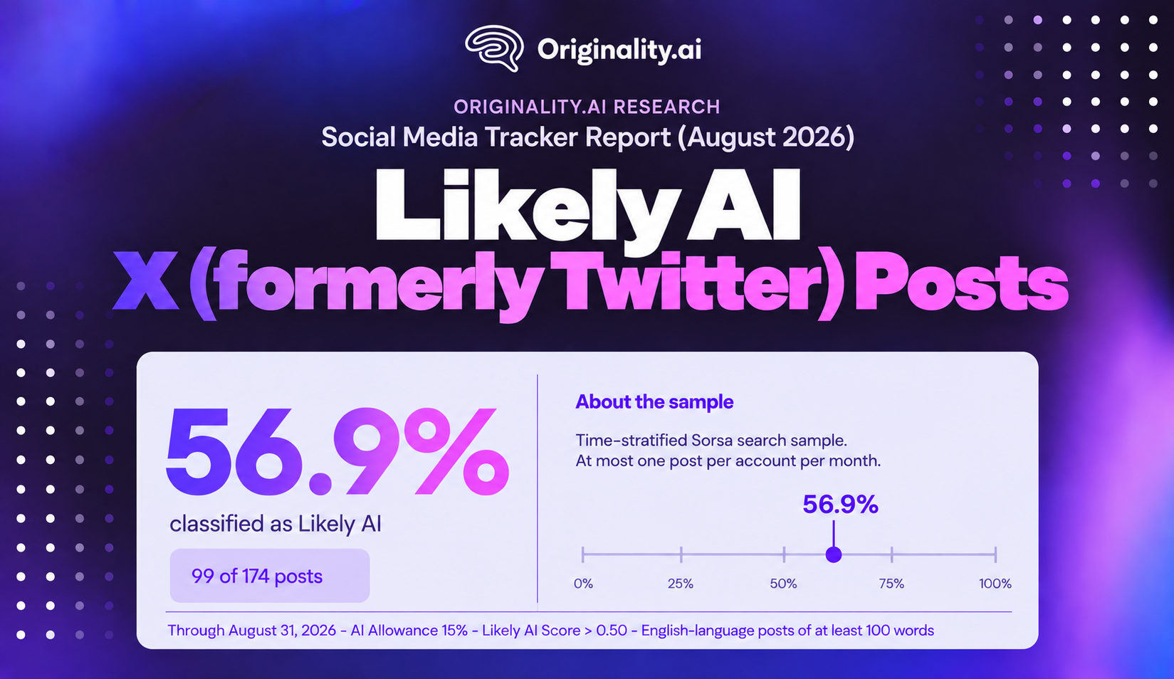 Likely AI X (formerly Twitter) Posts