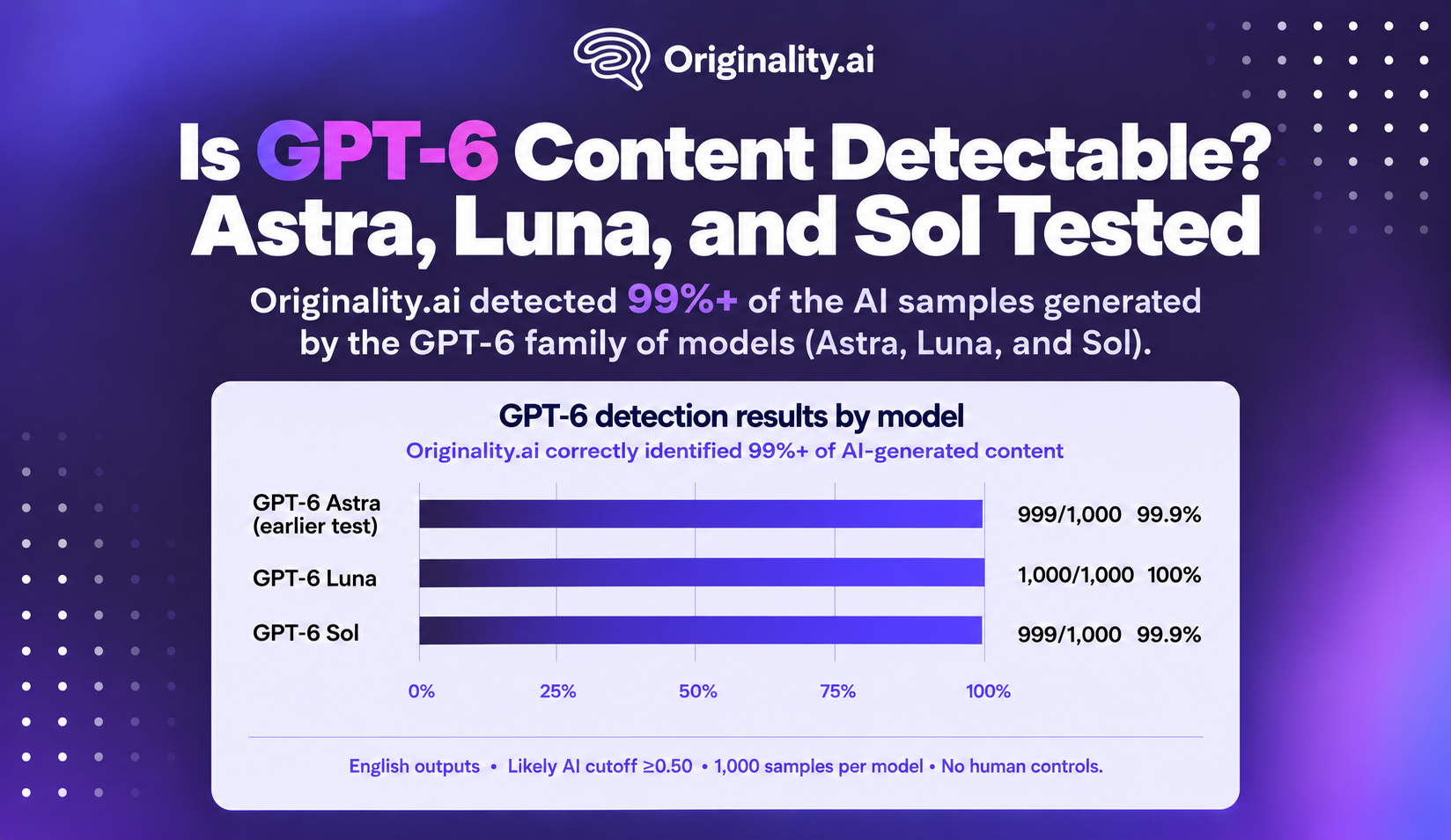 GPT-6.1 Sol update