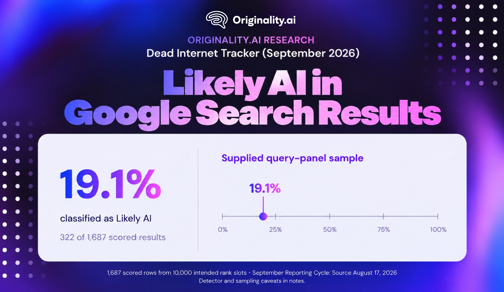Likely AI in Google Search Results