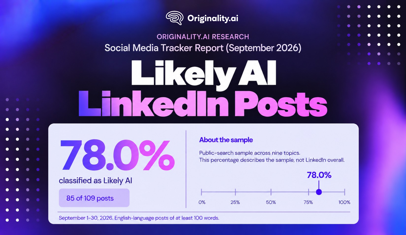 Likely AI LinkedIn Posts, September 2026