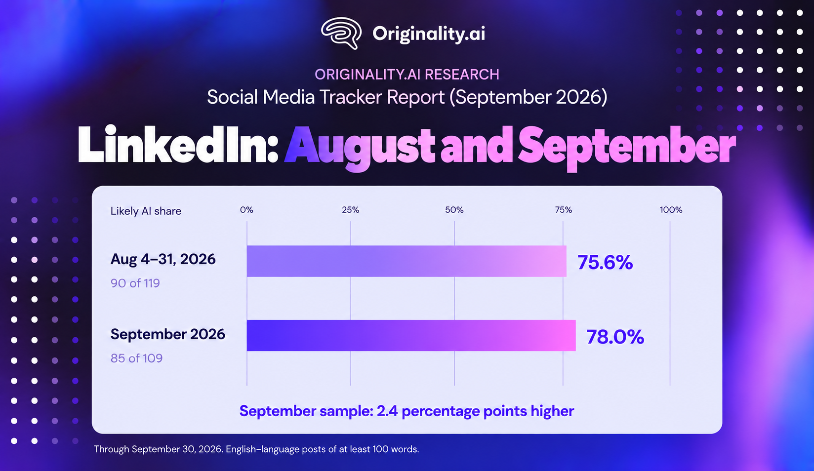 LinkedIn, August and September