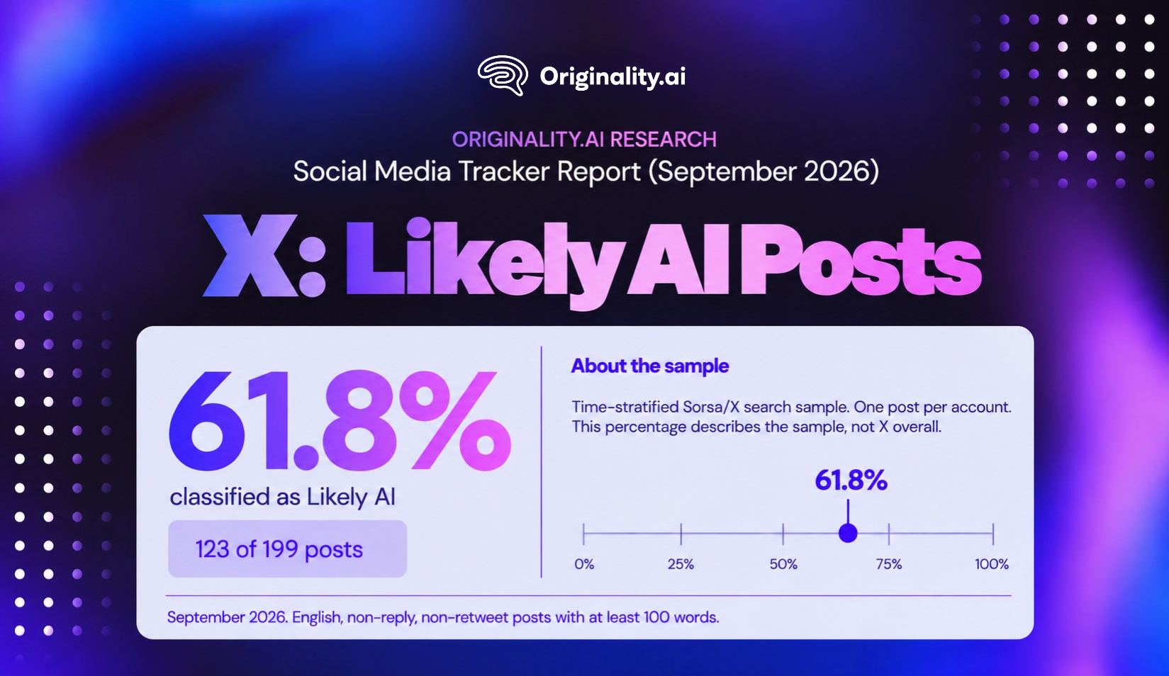 X, formerly Twitter, Likely AI Post Sept 2026