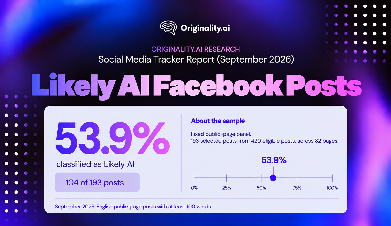 Likely AI Facebook Posts, September 2026
