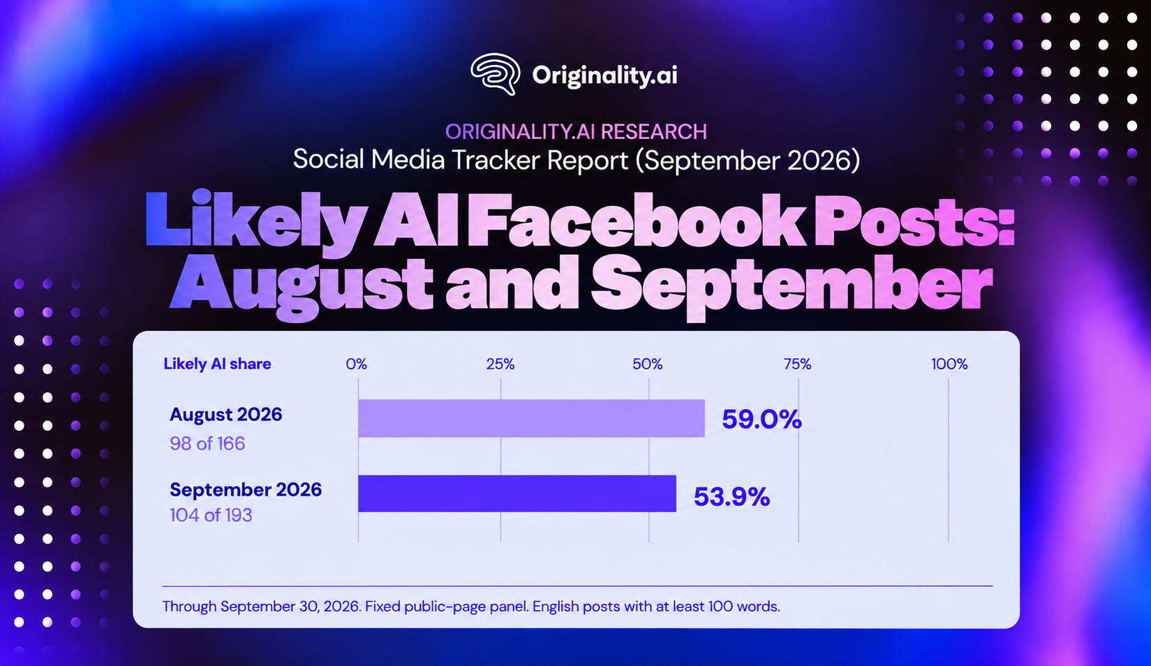Likely AI Facebook Posts August and September